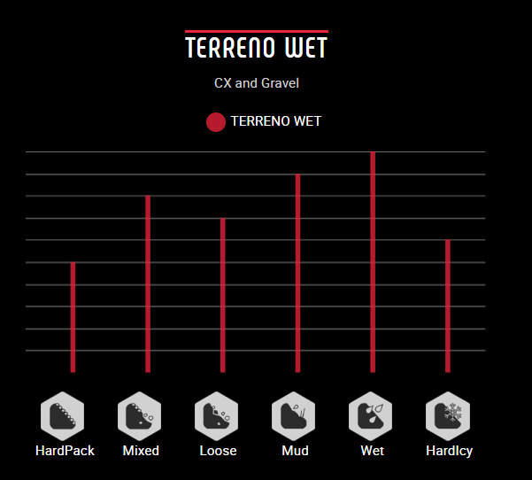 vittoria terreno mix graphene 2.0